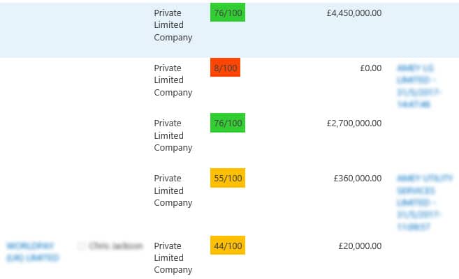 Microsoft Power apps and sharepoint consultancy