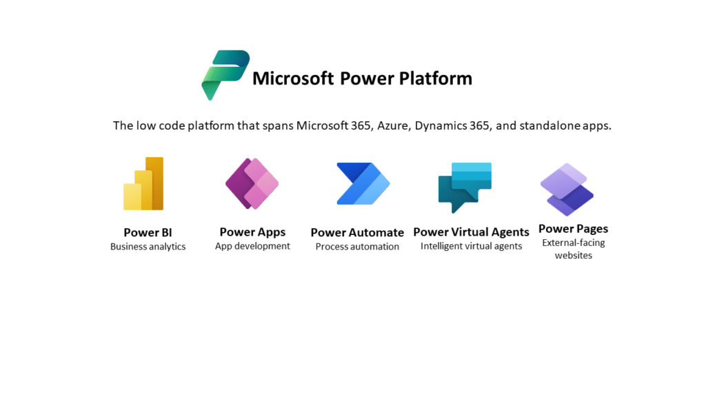 Microsoft Power Platform