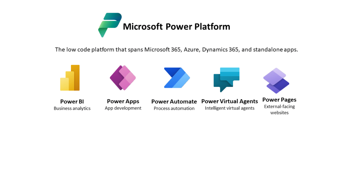 Microsoft Power Platform