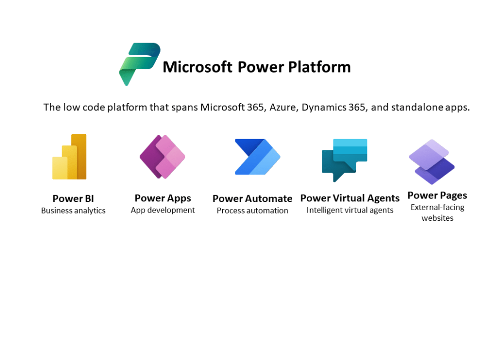 Microsoft Power Platform